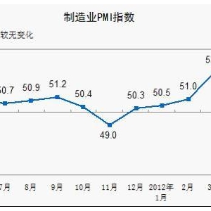 5PMIָ50.4% 5µ