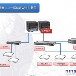 NETGEARһtԺFƄt