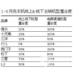 1-7ϴCN15.78%