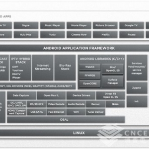 ScMarvell ϰlһAndroid TVһwC