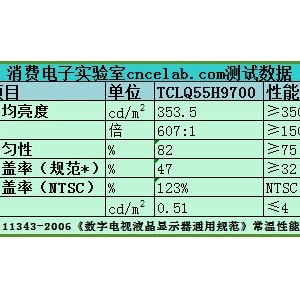 TCL 9700yԇƬȲʾ