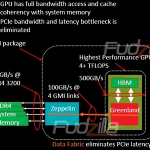 AMD32˵Rwͧ